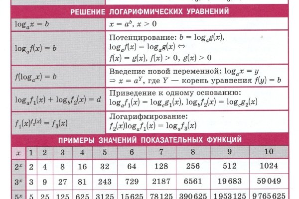 Кракен даркнет маркет зеркала