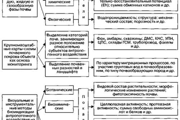 Как найти настоящую кракен даркнет ссылку