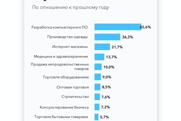 Кракен сайт биз