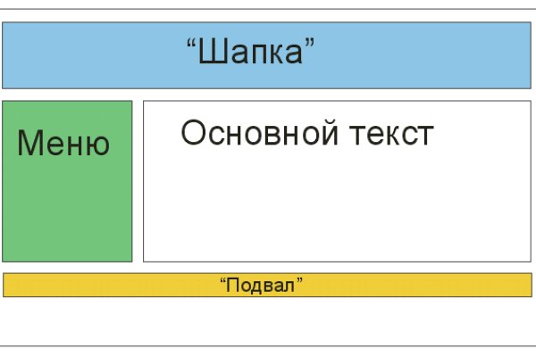 Линк кракена