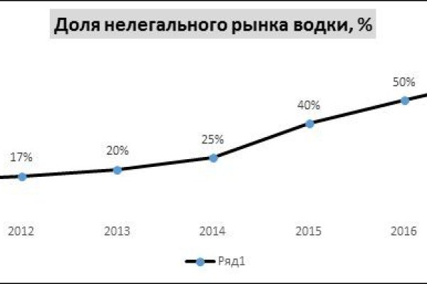 Кракен купить мефедрон